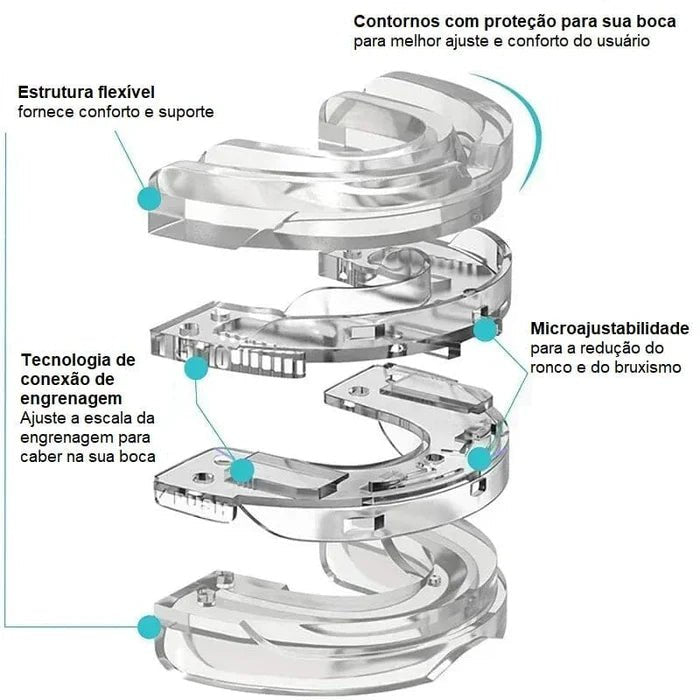 Molde Dental SilentPro Anti Ronco – SilentSleep™ - [Durma com Qualidade]